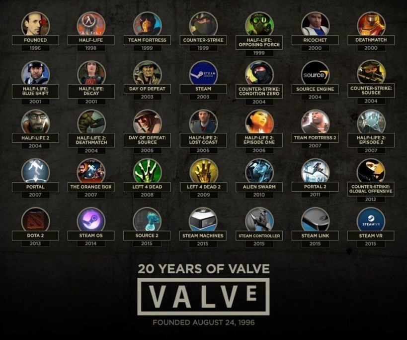Портфолио Valve