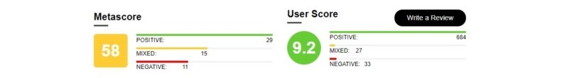 "Джокер" - рейтинг на Metacritic